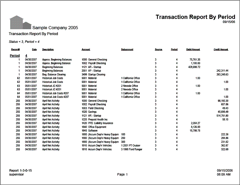01-03-00-15 Transaction Report By Period