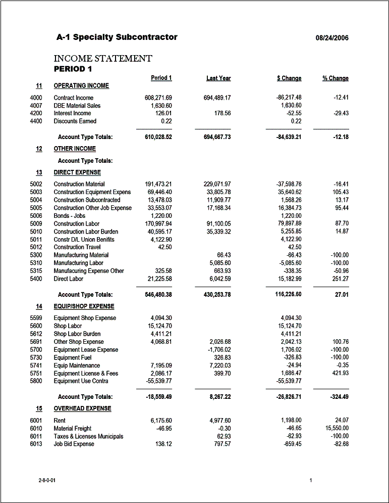 02-08-00-01 Combined Dept Income Statement GL Accts -12 Periods