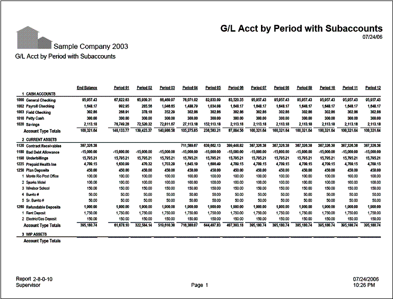 02-08-00-10 G/L Acct by Period with Subaccounts 