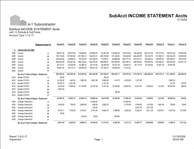 02-08-00-17 Dept/SubAcct INCOME STATEMENT Accts~with 12 Periods 