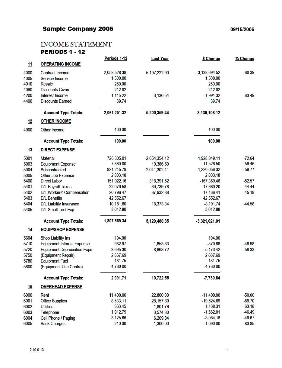 02-10-00-ZZ Income Statement Actual-Budget-ThisYr-LastYr (13 reports)     