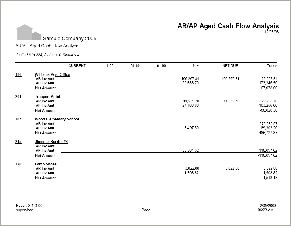 03-01-03-00 AR / AP Aged Cash Flow Analysis