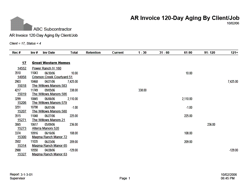 03-01-03-01 AR  Invoice 120-Day Aging by Client / Job with Invoice Detail