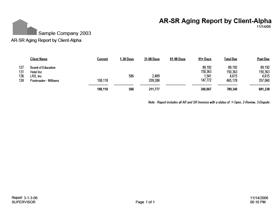 03-01-03-06 AR-SR Aging Report Client Only (Alpha)