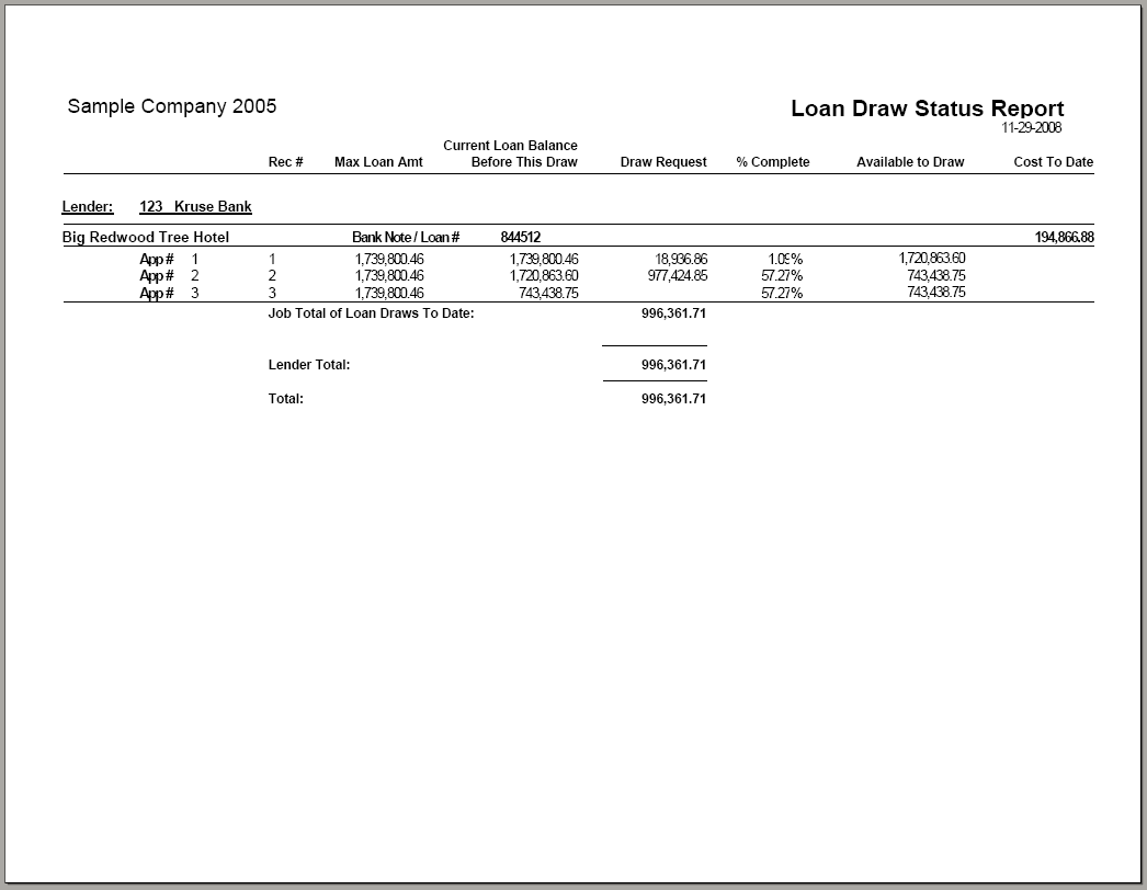03-08-00-01 Loan Draw Status Report