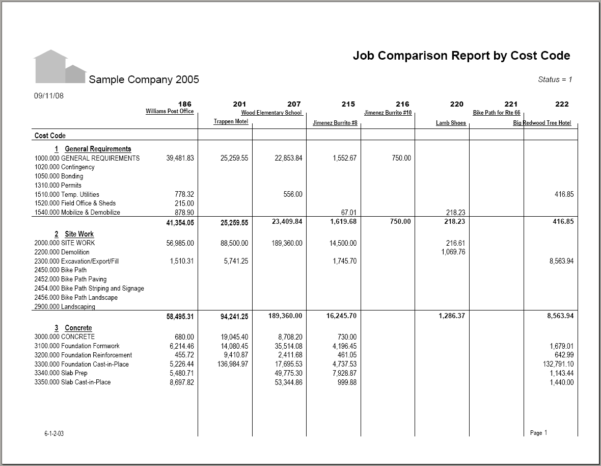 06-01-02-03 Job Comparison Report by Cost Code (Up to 8 Jobs)