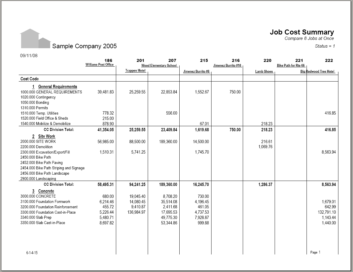 06-01-04-15 8-Job Cost Comparison by Cost Code