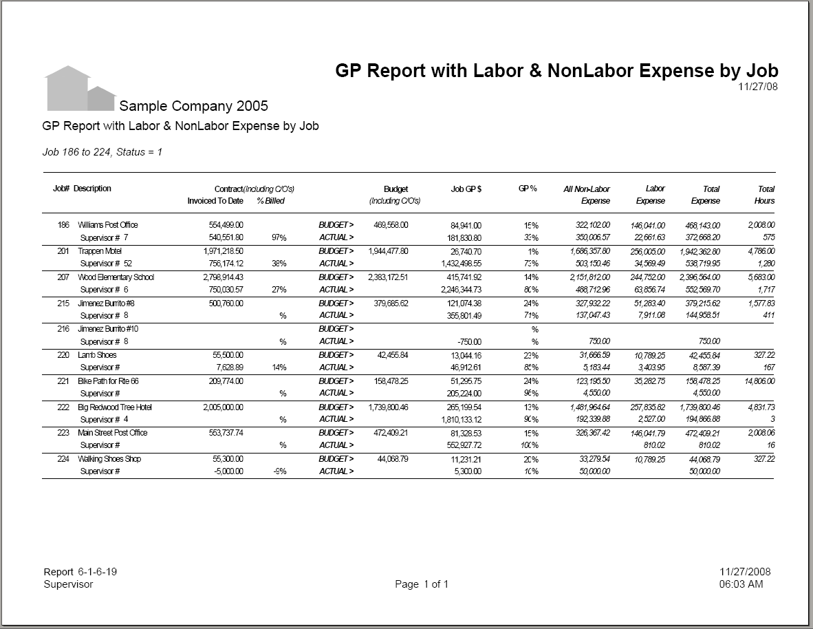 06-01-06-19 GP Report with Labor & NonLabor Expense by Job 