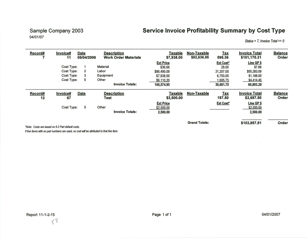 11-01-02-15 Service Inv Profitability Summary by Cost Type 