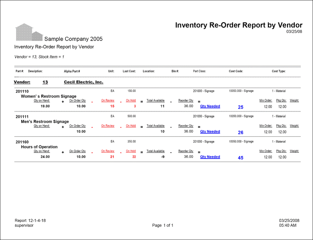 12-01-04-18 Inventory Re-Order Report by Vendor