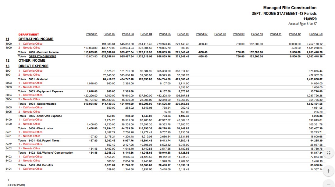 02-08-00-00 Dept Income Statement GL Accts -12 Periods