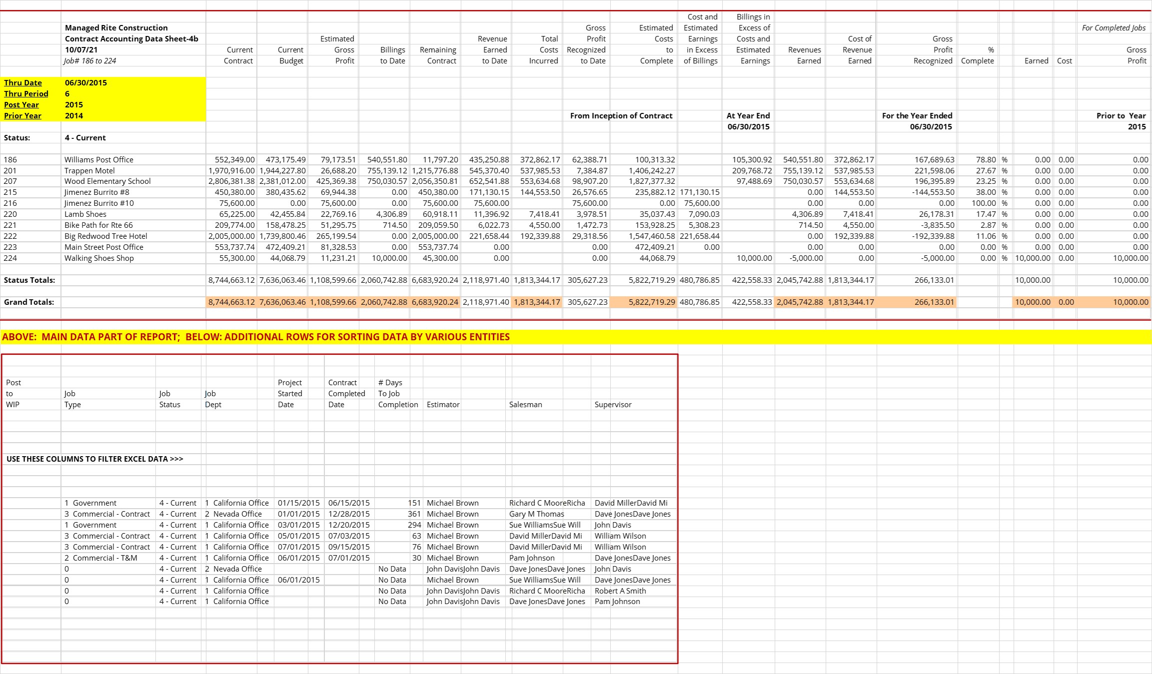 Contract Accounting Data Sheet