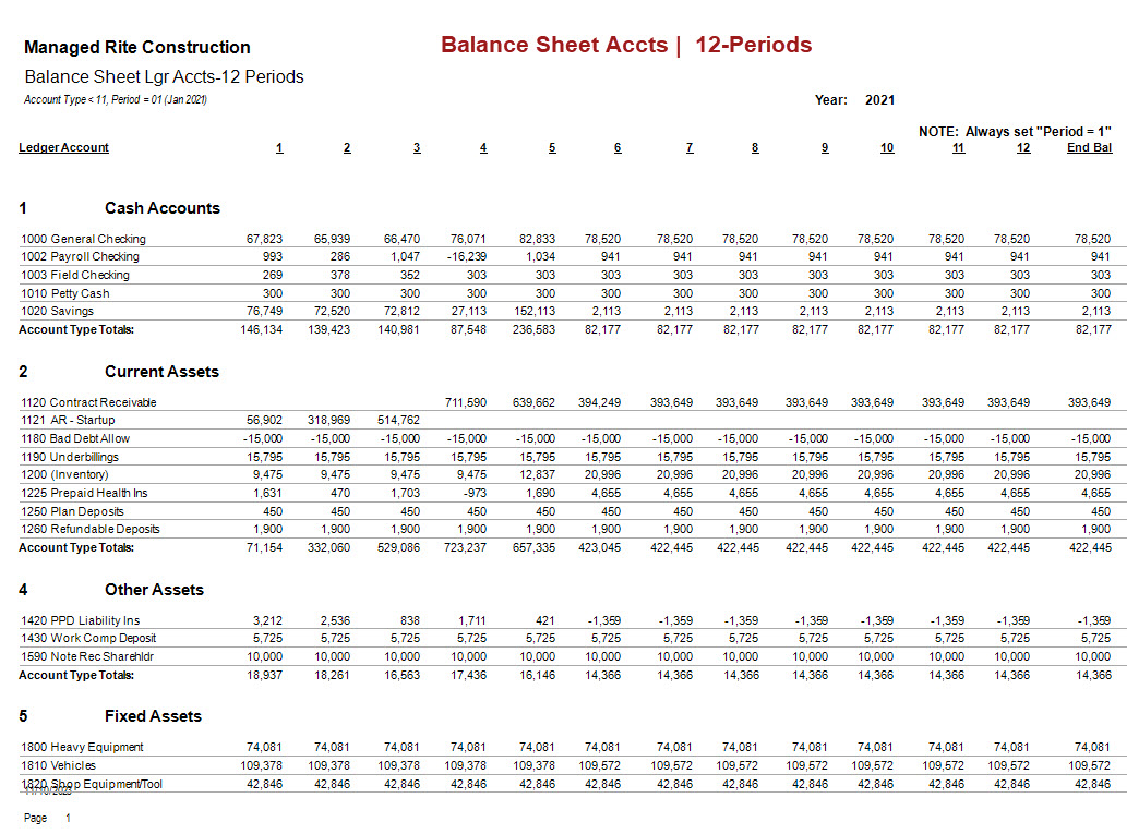02-02-00-05 Balance Sheet Accts 12-Periods