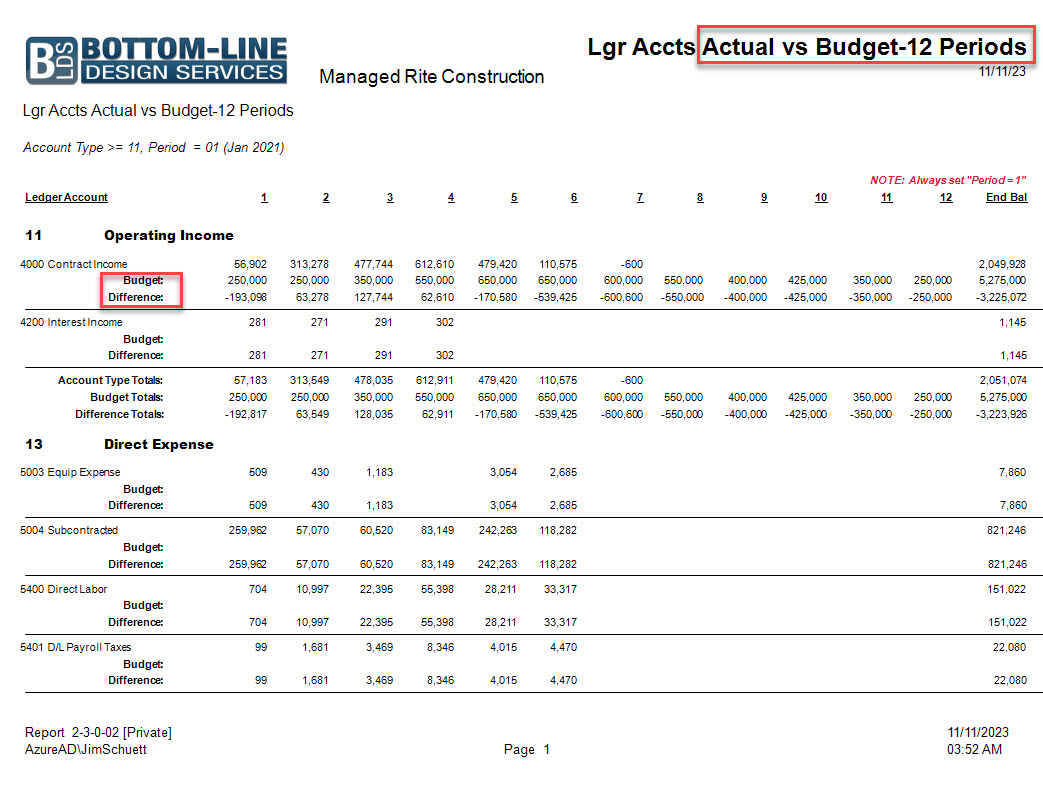 02-03-00-02 Lgr Accts Actual vs Budget-12 Periods