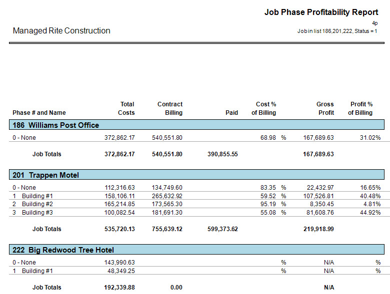 Job Phase Profitability Summary